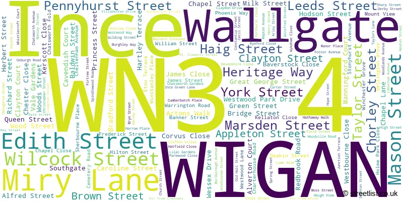 A word cloud for the WN3 4 postcode